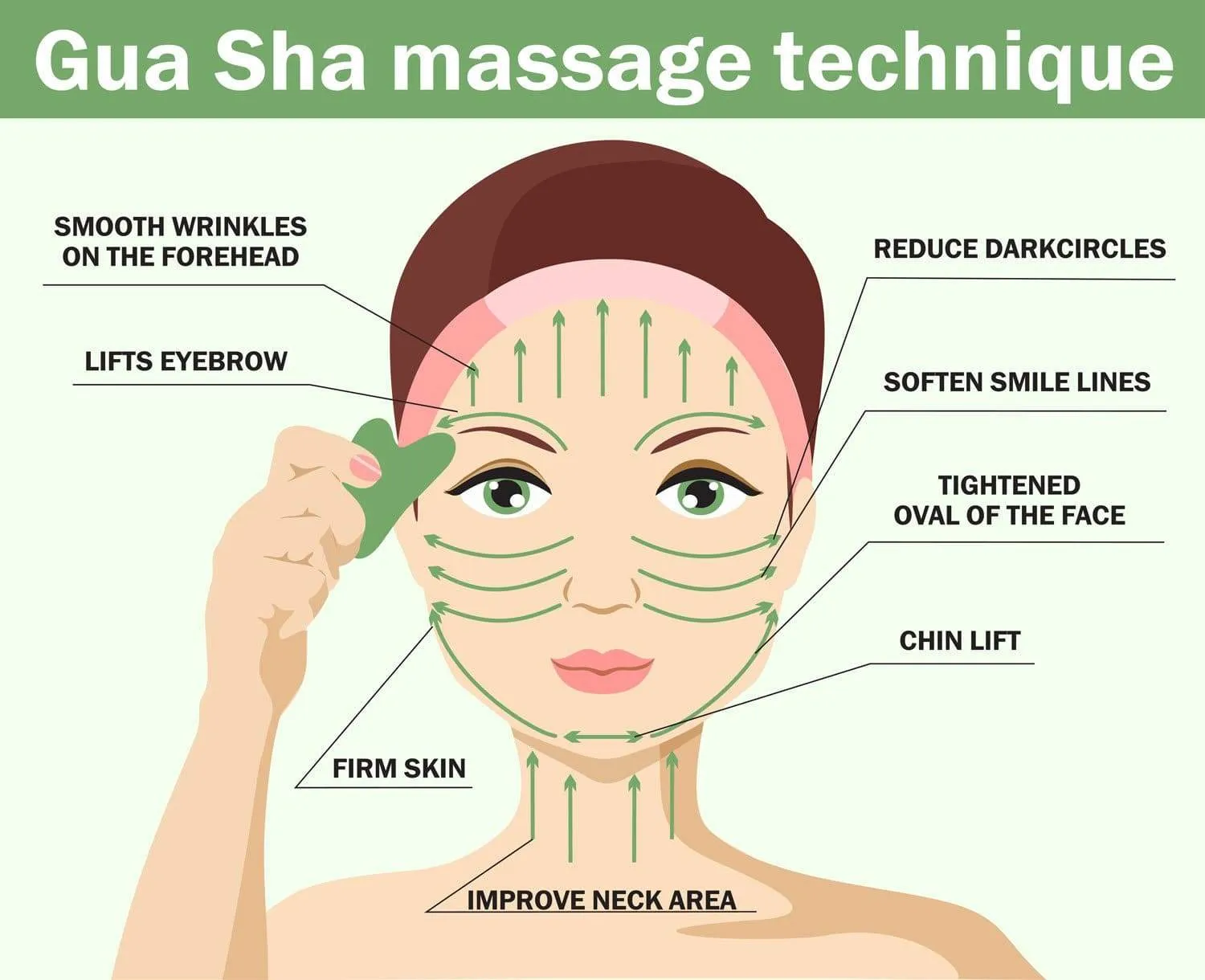 Gua Sha Facial Lifting Tool